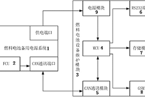 新能源燃料电池设备维护系统