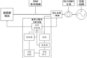 用于并网新能源场站的大惯量飞轮储能接入系统