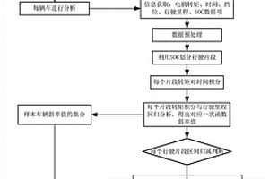 基于大数据的新能源汽车驱动电机老化程度评估方法