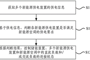 新能源空调及其控制方法、电子设备和存储介质