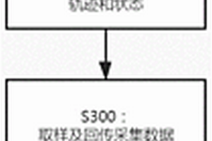 基于新能源水翼船的环境大数据的定点采集方法及装置