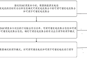 新能源发电站均分群控发电控制方法及装置