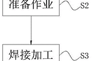 新能源汽车传动轴焊接加工工艺