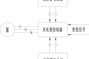 用于新能源汽车的双电源控制装置