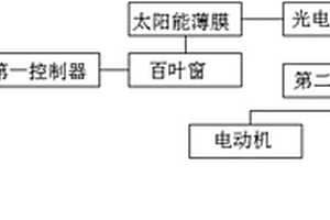 新能源汽车的太阳能充电系统