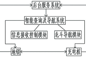 用于新能源汽车的智能充电桩系统及充电方法