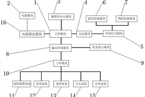 新能源燃料智能控制系统