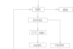 新能源汽车充电桩远程监控方法