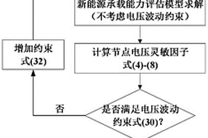 多直流馈入电网的新能源承载能力评估方法和装置