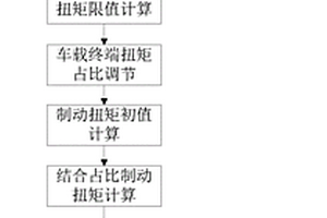 新能源制动能量回收控制系统及方法