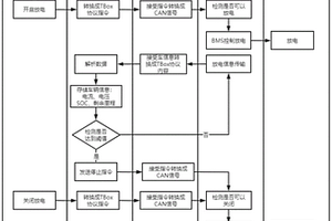 新能源车智能放电系统和方法