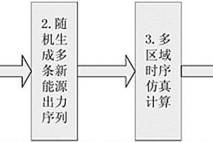 新能源年/月电量计划制定方法