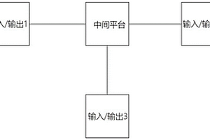 具有中间电压平台的新能源汽车电源变换器