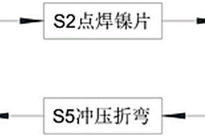 新能源导电排的加工生产工艺