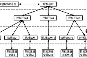 新能源集中式的频率校正控制系统及控制方法