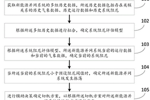 基于机器学习的新能源振荡预测和辅助决策方法及系统