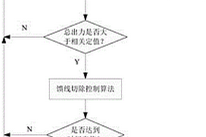 新能源电站有功柔性控制方法和装置