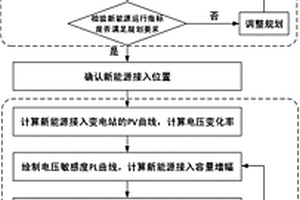 基于电网约束的区域新能源开发规模及布局分析方法