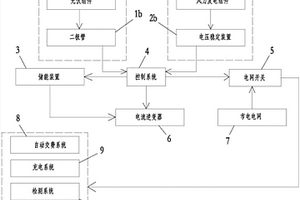 基于人脸识别的新能源汽车电池更换站