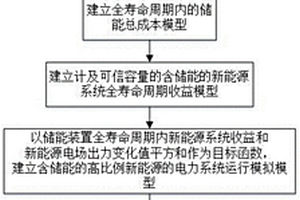 含储能的新能源电力系统运行模拟方法