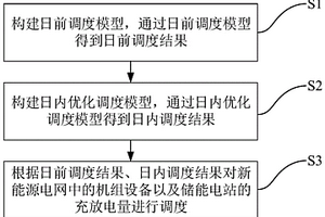 结合储能电站的新能源电网调度方法