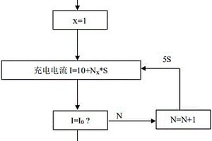 装配磷酸铁锂电池新能源车辆的充电控制方法