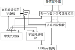 新能源车的控制系统