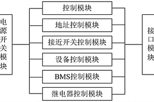 新能源客车低压控制电路