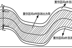 新能源发电调度方法及系统