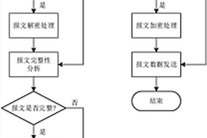 基于云监控及数据加密传输的新能源电站运行控制方法