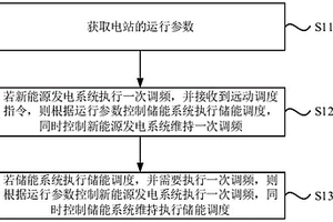 新能源电站及其控制方法、装置