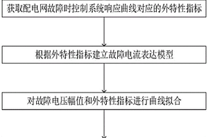 新能源电源简化建模方法