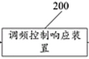 新能源快速频率响应系统及方法