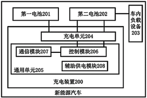 充电装置及新能源汽车