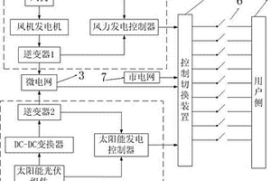 山区地区的新能源供电控制系统