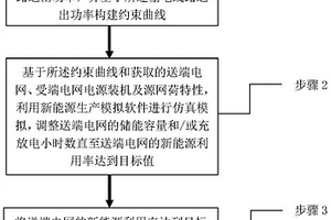 考虑调峰和新能源消纳的储能容量计算方法及系统