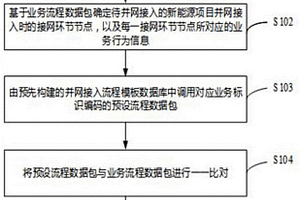 新能源接网全流程贯通识别和告警方法及其装置