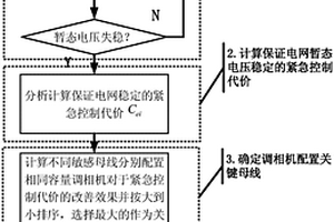 高比例新能源电网暂态电压稳定优化控制方法