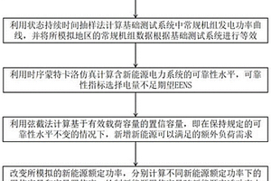 新能源置信容量分析方法及系统