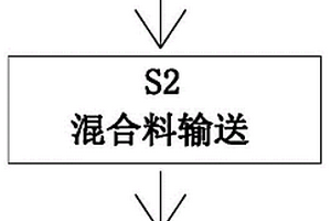 新能源生物质燃料加工方法