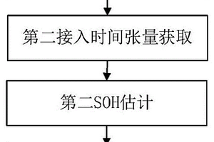 基于智能物联网的新能源汽车能源均衡控制方法及系统