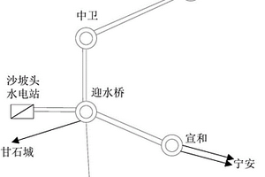 含大规模新能源的大型互联电网的外网等值方法