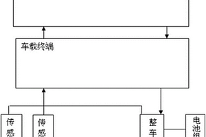 新能源汽车电控系统及方法