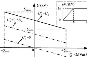 新能源储能黑启动电压控制方法