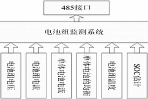 新能源电动汽车快速充电转换管理装置