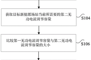 新能源场站的控制方法及装置