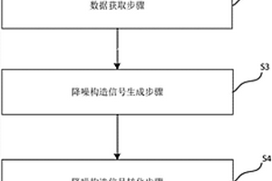 新能源车及其主动降噪方法和系统