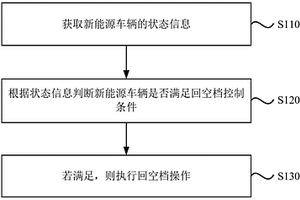 新能源车辆回空挡控制方法、装置、设备及存储介质