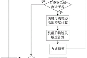 评估同步电网中新能源极限接入能力的实验方法及系统