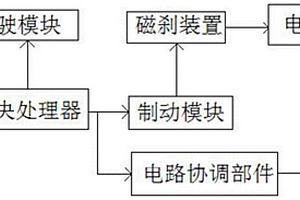 新能源车定速巡航系统